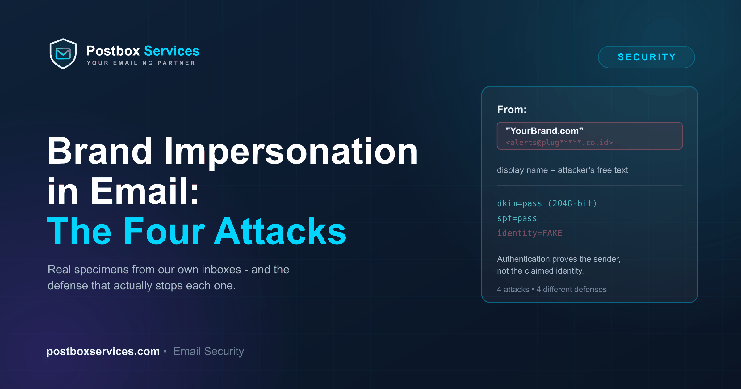 Brand impersonation in email - the four attacks and what stops each - Postbox Services