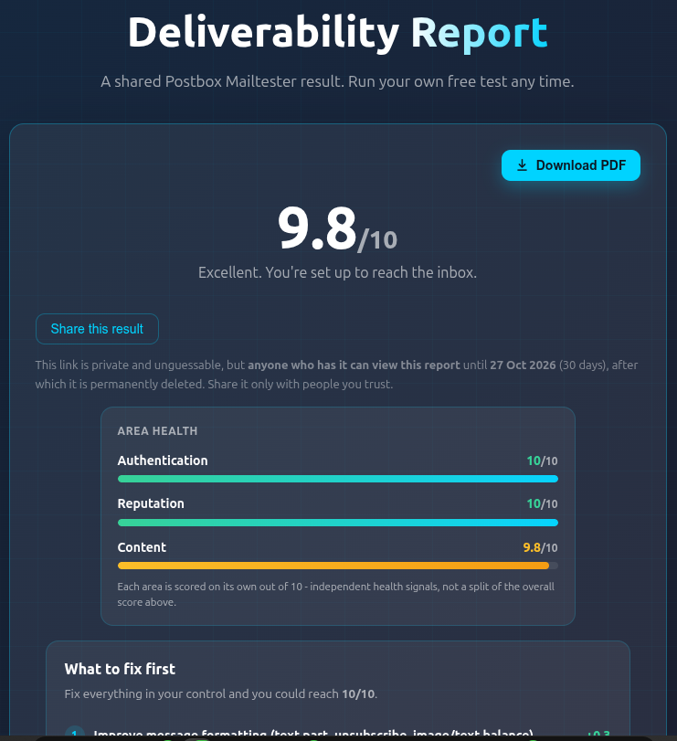 The Postbox Mailtester web report showing 9.8 out of 10 with area health breakdown