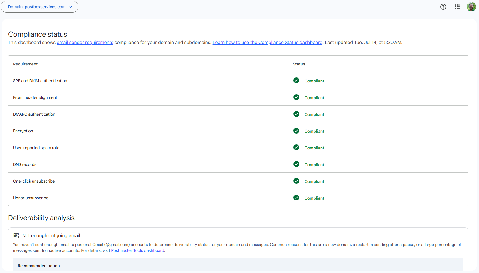 Google Postmaster Tools Compliance status dashboard showing eight Compliant checks and the Deliverability analysis panel