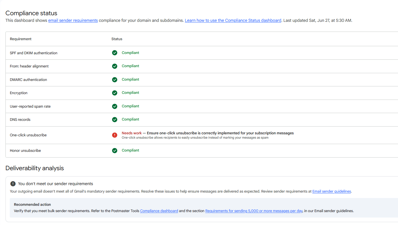 Postmaster Tools Compliance Status showing one-click unsubscribe flagged as Needs work