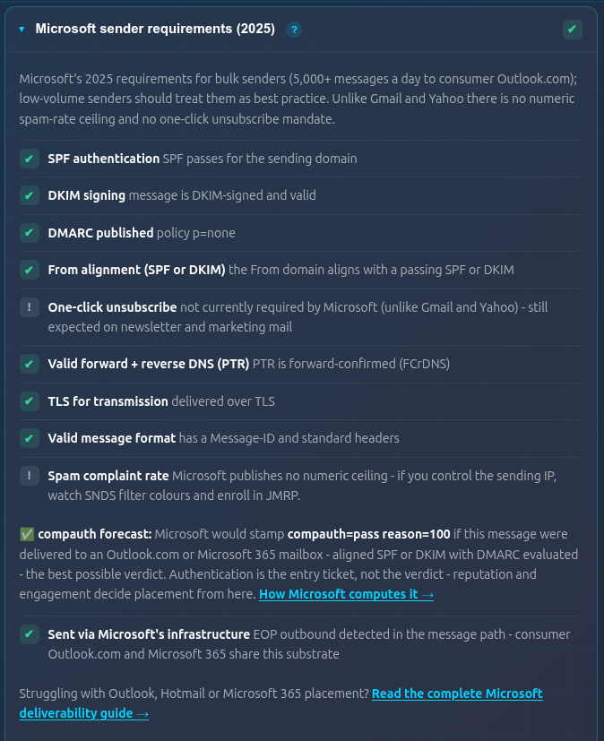 The Microsoft sender requirements panel: requirement rows, the compauth forecast predicting compauth=pass reason=100, and the Sent via Microsoft's infrastructure row