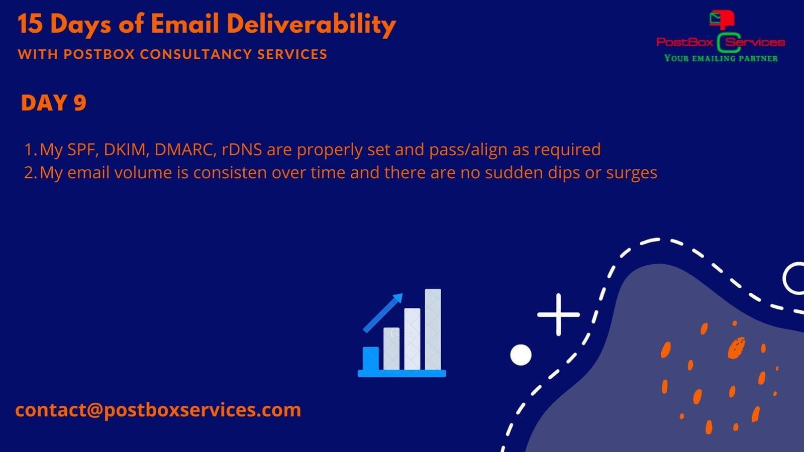 Day 9 Email Deliverability