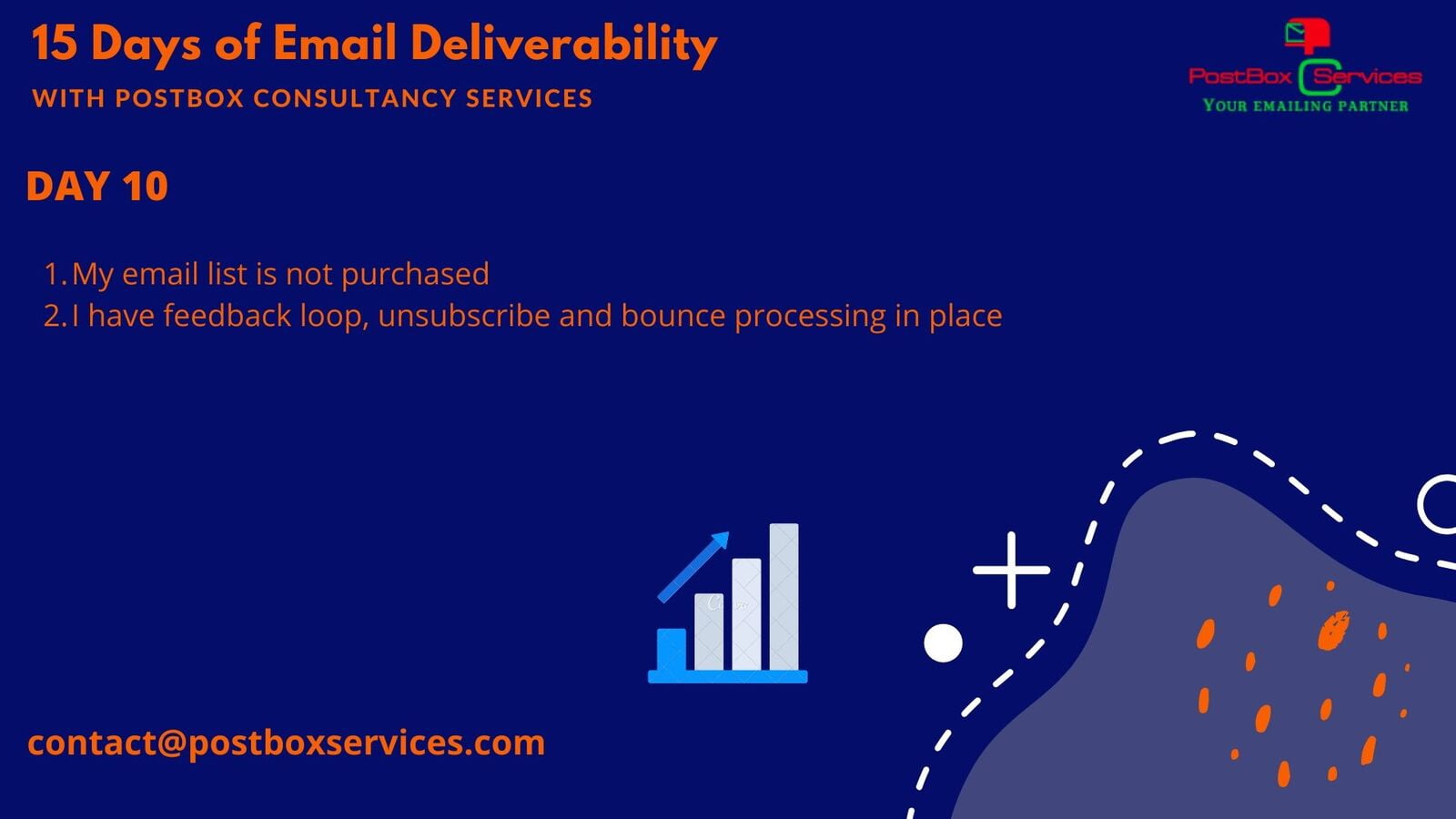 Day 10 Email Deliverability