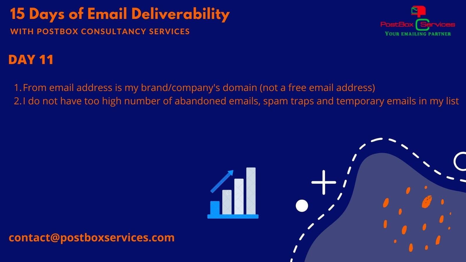 Day 11 Email Deliverability
