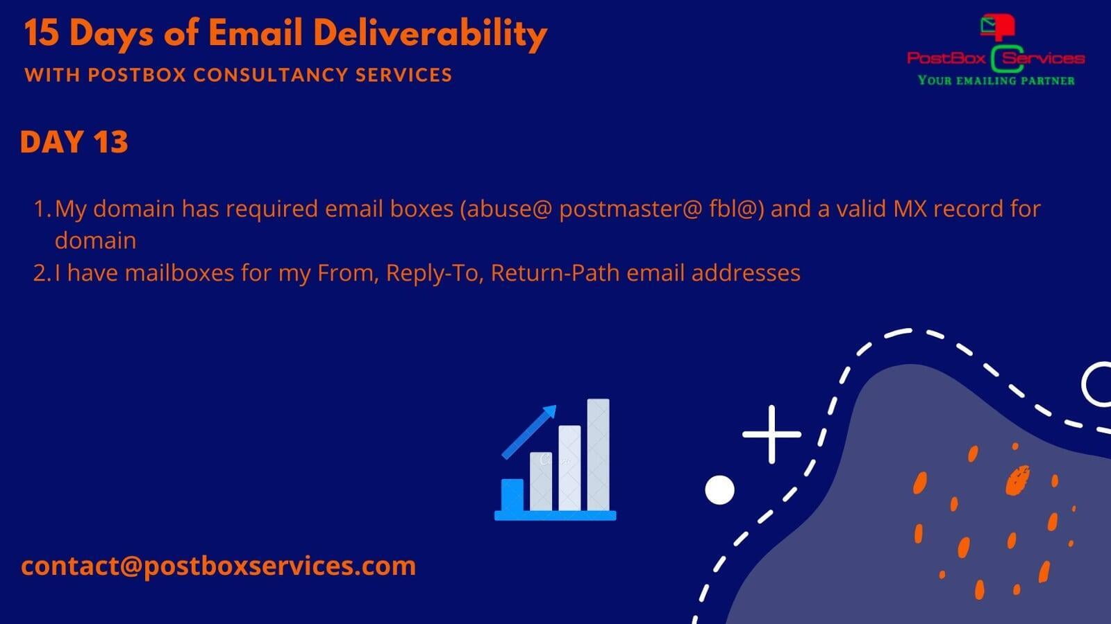 Day 13 Email Deliverability
