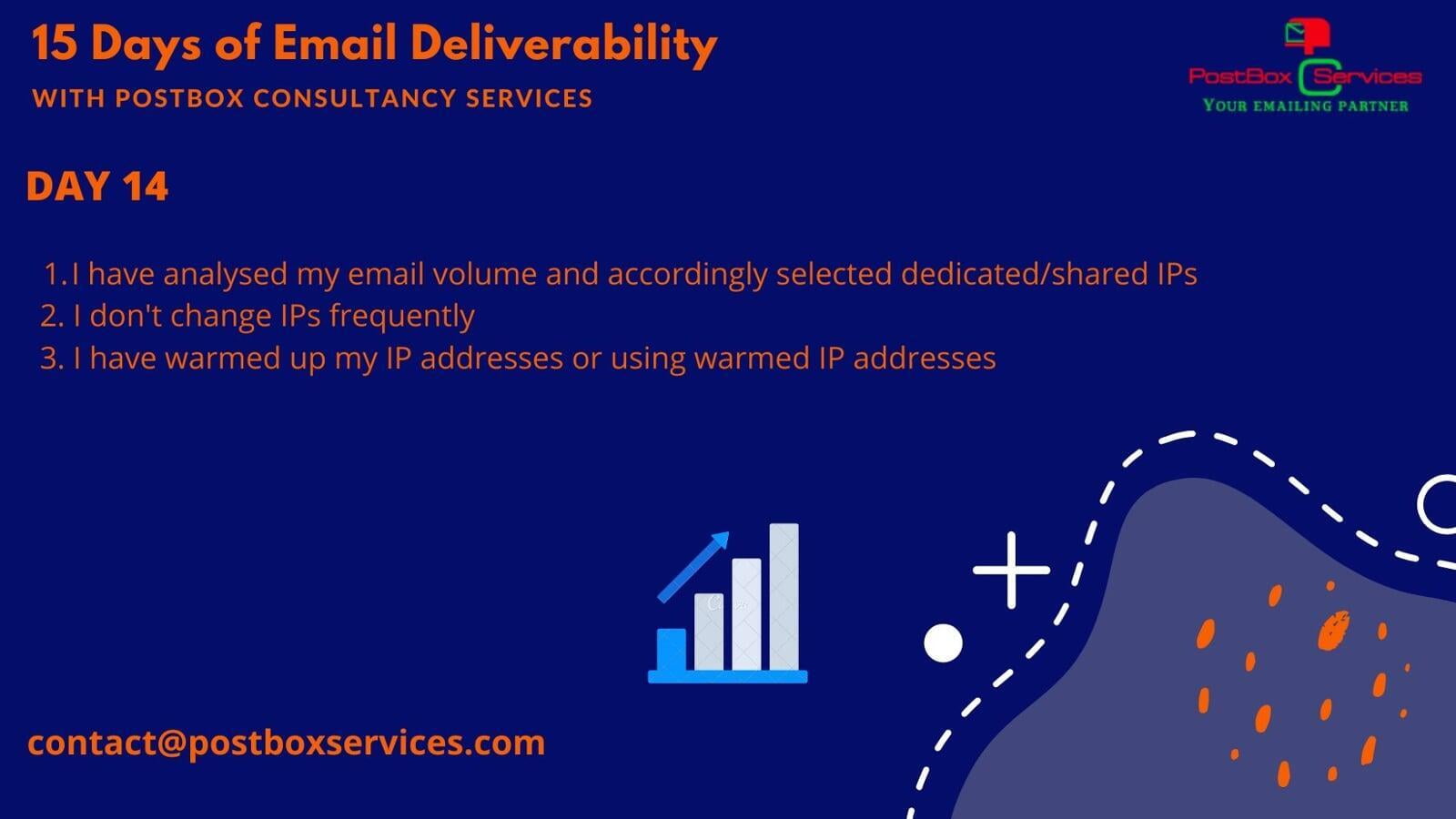 Day 14 Email Deliverability