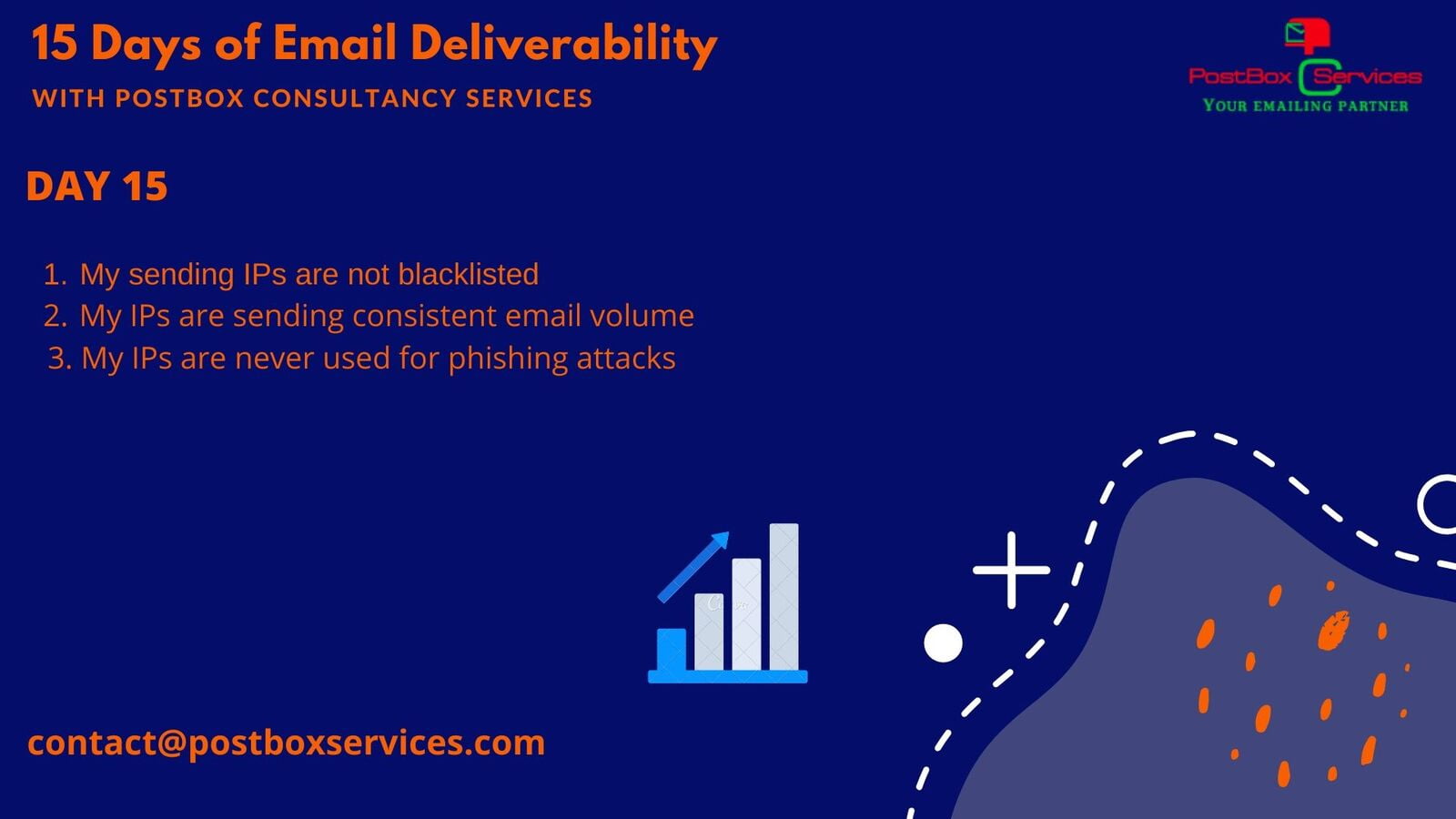 Day 15 Email Deliverability