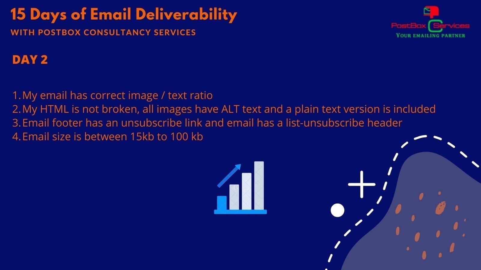 Day 2 Email Deliverability