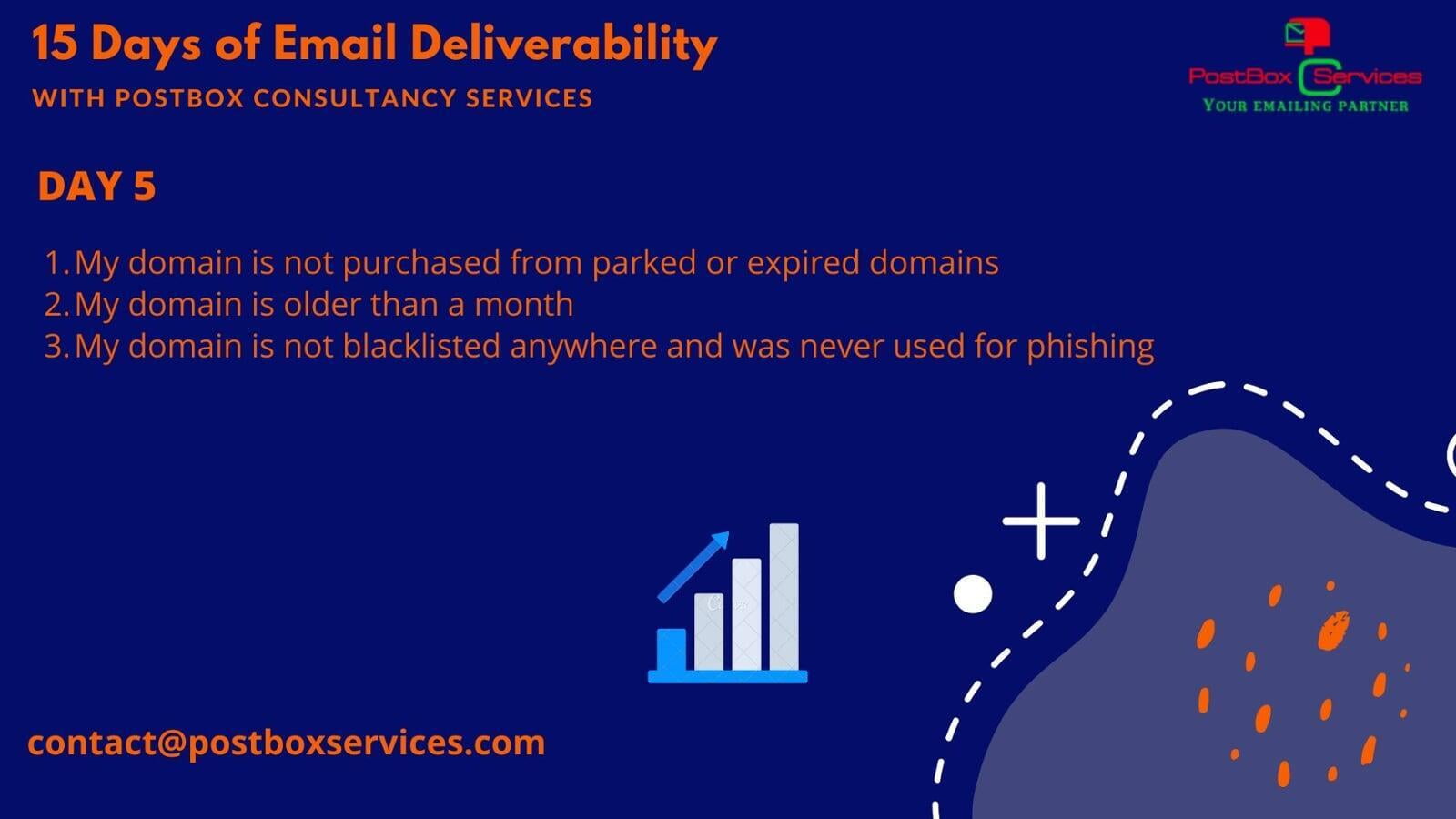 Day 5 Email Deliverability