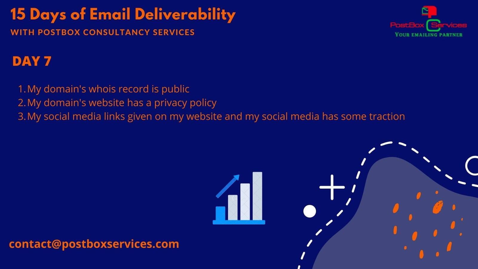 Day 7 Email Deliverability