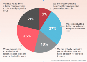 email personalisation