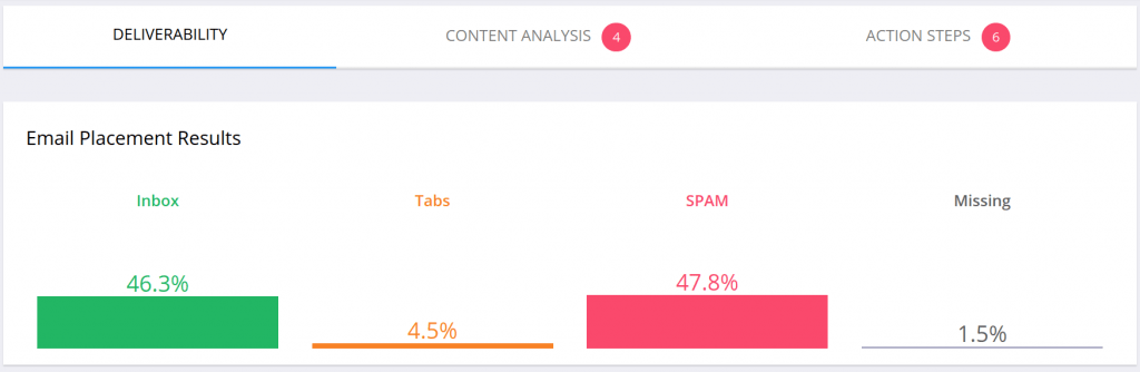 GlockApps deliverability tab