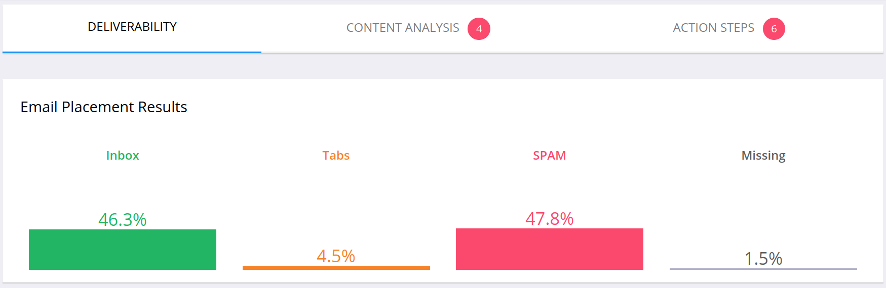 GlockApps inbox placement test report