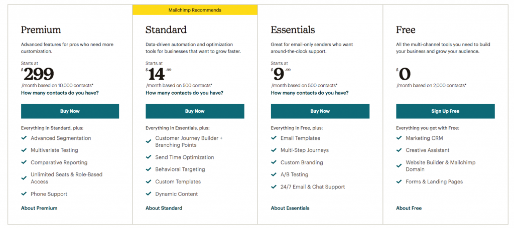 Mailchimp Pricing