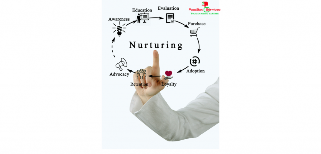 Lead Nurturing Document