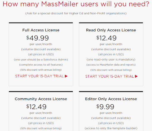 Massmailer price