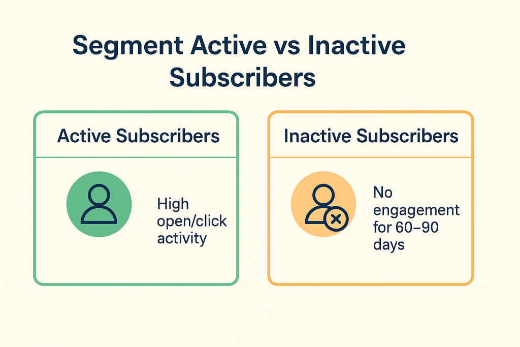 Seperate strategy to engage active and inactive subscribers