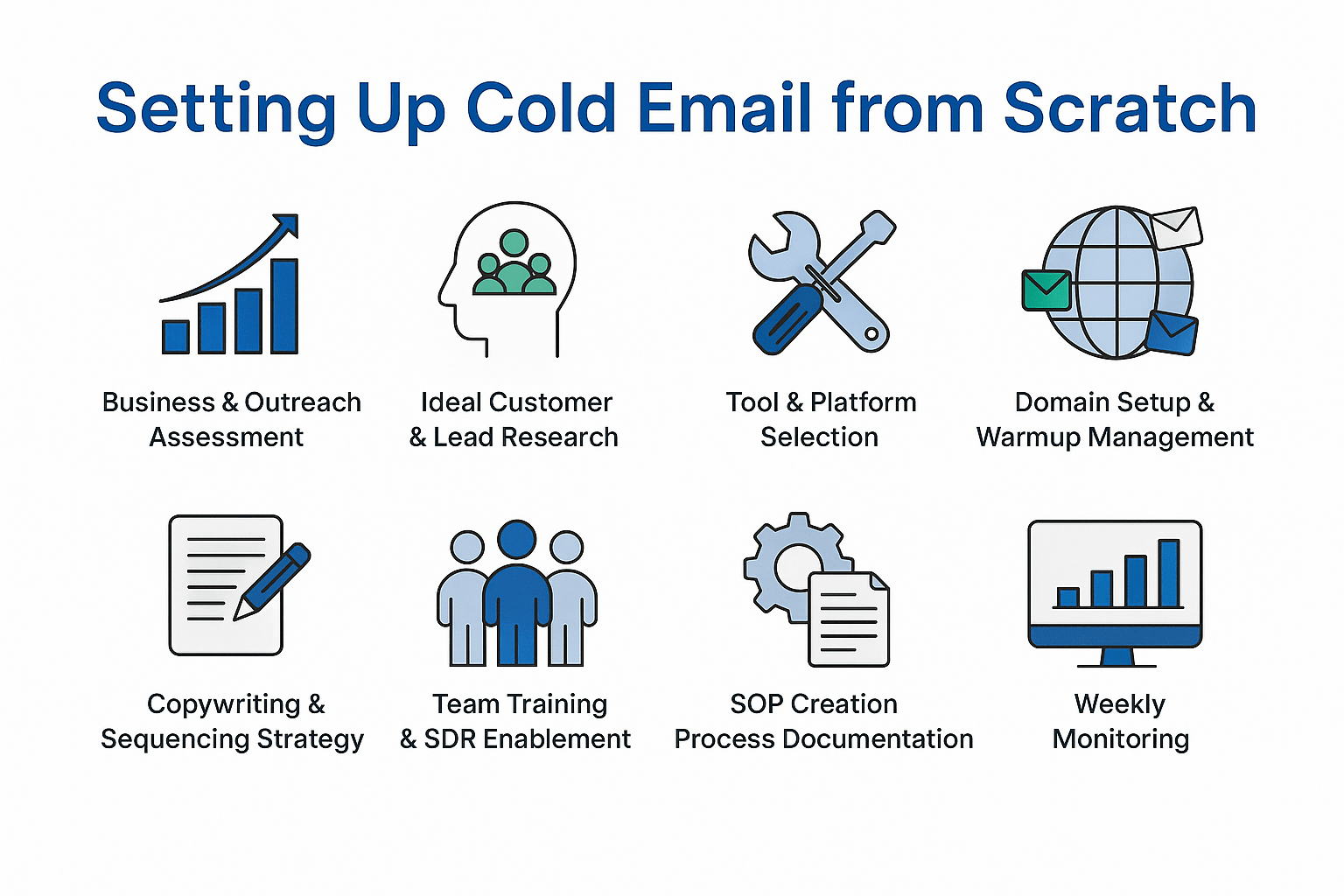 Setting up cold email from scratch