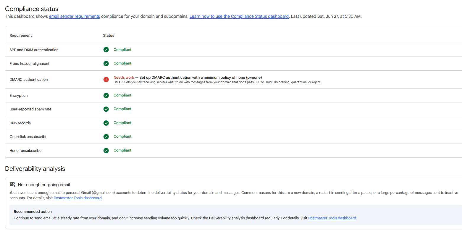 Postmaster Tools Compliance Status showing DMARC authentication flagged as Needs work