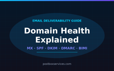 Domain Health Explained for Email Deliverability